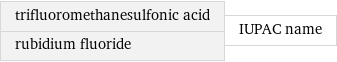 trifluoromethanesulfonic acid rubidium fluoride | IUPAC name