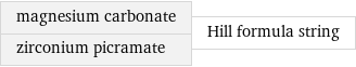 magnesium carbonate zirconium picramate | Hill formula string