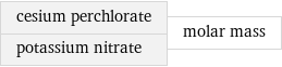 cesium perchlorate potassium nitrate | molar mass