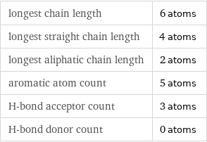 longest chain length | 6 atoms longest straight chain length | 4 atoms longest aliphatic chain length | 2 atoms aromatic atom count | 5 atoms H-bond acceptor count | 3 atoms H-bond donor count | 0 atoms