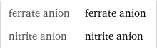 ferrate anion | ferrate anion nitrite anion | nitrite anion
