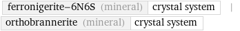 ferronigerite-6N6S (mineral) | crystal system | orthobrannerite (mineral) | crystal system