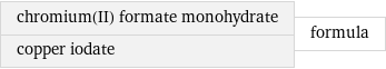 chromium(II) formate monohydrate copper iodate | formula