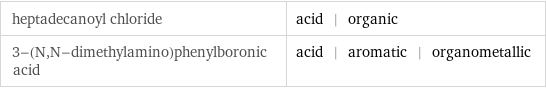 heptadecanoyl chloride | acid | organic 3-(N, N-dimethylamino)phenylboronic acid | acid | aromatic | organometallic