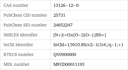 CAS number | 13126-12-0 PubChem CID number | 25731 PubChem SID number | 24852247 SMILES identifier | [N+](=O)([O-])[O-].[Rb+] InChI identifier | InChI=1/NO3.Rb/c2-1(3)4;/q-1;+1 RTECS number | QV0900000 MDL number | MFCD00011193
