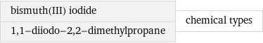 bismuth(III) iodide 1, 1-diiodo-2, 2-dimethylpropane | chemical types
