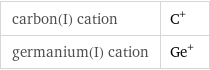 carbon(I) cation | C^+ germanium(I) cation | Ge^+