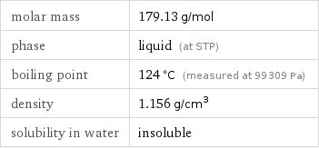 molar mass | 179.13 g/mol phase | liquid (at STP) boiling point | 124 °C (measured at 99309 Pa) density | 1.156 g/cm^3 solubility in water | insoluble
