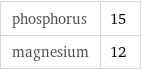 phosphorus | 15 magnesium | 12