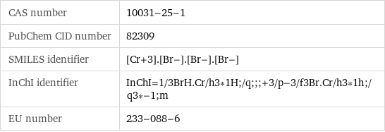 CAS number | 10031-25-1 PubChem CID number | 82309 SMILES identifier | [Cr+3].[Br-].[Br-].[Br-] InChI identifier | InChI=1/3BrH.Cr/h3*1H;/q;;;+3/p-3/f3Br.Cr/h3*1h;/q3*-1;m EU number | 233-088-6