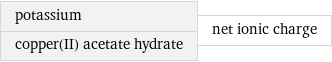 potassium copper(II) acetate hydrate | net ionic charge