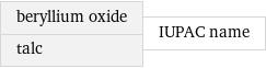 beryllium oxide talc | IUPAC name