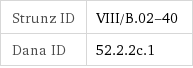 Strunz ID | VIII/B.02-40 Dana ID | 52.2.2c.1