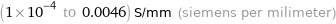 (1×10^-4 to 0.0046) S/mm (siemens per milimeter)