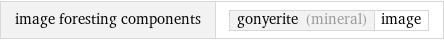 image foresting components | gonyerite (mineral) | image