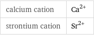 calcium cation | Ca^(2+) strontium cation | Sr^(2+)
