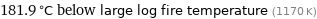 181.9 °C below large log fire temperature (1170 K)