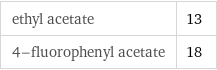 ethyl acetate | 13 4-fluorophenyl acetate | 18