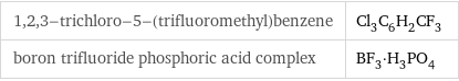 1, 2, 3-trichloro-5-(trifluoromethyl)benzene | Cl_3C_6H_2CF_3 boron trifluoride phosphoric acid complex | BF_3·H_3PO_4