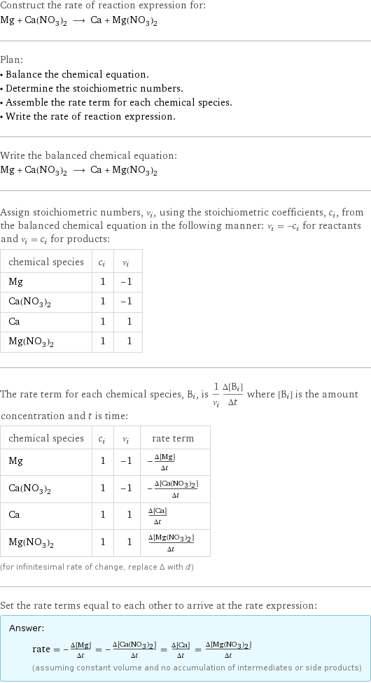 Construct the rate of reaction expression for: Mg + Ca(NO_3)_2 ⟶ Ca + Mg(NO_3)_2 Plan: • Balance the chemical equation. • Determine the stoichiometric numbers. • Assemble the rate term for each chemical species. • Write the rate of reaction expression. Write the balanced chemical equation: Mg + Ca(NO_3)_2 ⟶ Ca + Mg(NO_3)_2 Assign stoichiometric numbers, ν_i, using the stoichiometric coefficients, c_i, from the balanced chemical equation in the following manner: ν_i = -c_i for reactants and ν_i = c_i for products: chemical species | c_i | ν_i Mg | 1 | -1 Ca(NO_3)_2 | 1 | -1 Ca | 1 | 1 Mg(NO_3)_2 | 1 | 1 The rate term for each chemical species, B_i, is 1/ν_i(Δ[B_i])/(Δt) where [B_i] is the amount concentration and t is time: chemical species | c_i | ν_i | rate term Mg | 1 | -1 | -(Δ[Mg])/(Δt) Ca(NO_3)_2 | 1 | -1 | -(Δ[Ca(NO3)2])/(Δt) Ca | 1 | 1 | (Δ[Ca])/(Δt) Mg(NO_3)_2 | 1 | 1 | (Δ[Mg(NO3)2])/(Δt) (for infinitesimal rate of change, replace Δ with d) Set the rate terms equal to each other to arrive at the rate expression: Answer: |   | rate = -(Δ[Mg])/(Δt) = -(Δ[Ca(NO3)2])/(Δt) = (Δ[Ca])/(Δt) = (Δ[Mg(NO3)2])/(Δt) (assuming constant volume and no accumulation of intermediates or side products)