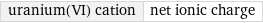 uranium(VI) cation | net ionic charge