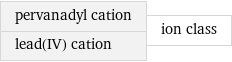 pervanadyl cation lead(IV) cation | ion class