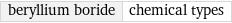 beryllium boride | chemical types