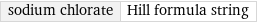 sodium chlorate | Hill formula string