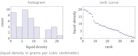   (liquid density in grams per cubic centimeter)