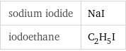 sodium iodide | NaI iodoethane | C_2H_5I