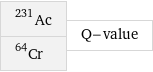 Ac-231 Cr-64 | Q-value