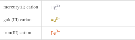 Structure diagrams