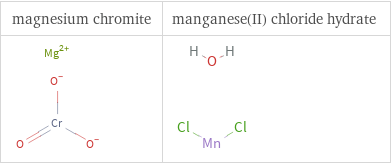 Structure diagrams