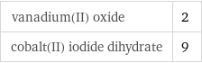 vanadium(II) oxide | 2 cobalt(II) iodide dihydrate | 9