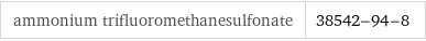 ammonium trifluoromethanesulfonate | 38542-94-8