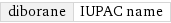 diborane | IUPAC name