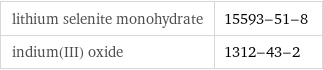 lithium selenite monohydrate | 15593-51-8 indium(III) oxide | 1312-43-2