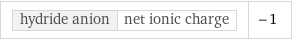 hydride anion | net ionic charge | -1