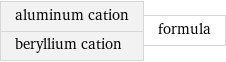 aluminum cation beryllium cation | formula