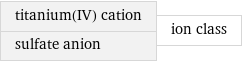 titanium(IV) cation sulfate anion | ion class