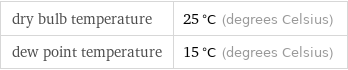 dry bulb temperature | 25 °C (degrees Celsius) dew point temperature | 15 °C (degrees Celsius)