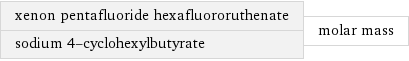 xenon pentafluoride hexafluororuthenate sodium 4-cyclohexylbutyrate | molar mass