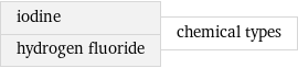 iodine hydrogen fluoride | chemical types