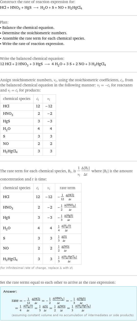 Construct the rate of reaction expression for: HCl + HNO_3 + HgS ⟶ H_2O + S + NO + H2HgCl4 Plan: • Balance the chemical equation. • Determine the stoichiometric numbers. • Assemble the rate term for each chemical species. • Write the rate of reaction expression. Write the balanced chemical equation: 12 HCl + 2 HNO_3 + 3 HgS ⟶ 4 H_2O + 3 S + 2 NO + 3 H2HgCl4 Assign stoichiometric numbers, ν_i, using the stoichiometric coefficients, c_i, from the balanced chemical equation in the following manner: ν_i = -c_i for reactants and ν_i = c_i for products: chemical species | c_i | ν_i HCl | 12 | -12 HNO_3 | 2 | -2 HgS | 3 | -3 H_2O | 4 | 4 S | 3 | 3 NO | 2 | 2 H2HgCl4 | 3 | 3 The rate term for each chemical species, B_i, is 1/ν_i(Δ[B_i])/(Δt) where [B_i] is the amount concentration and t is time: chemical species | c_i | ν_i | rate term HCl | 12 | -12 | -1/12 (Δ[HCl])/(Δt) HNO_3 | 2 | -2 | -1/2 (Δ[HNO3])/(Δt) HgS | 3 | -3 | -1/3 (Δ[HgS])/(Δt) H_2O | 4 | 4 | 1/4 (Δ[H2O])/(Δt) S | 3 | 3 | 1/3 (Δ[S])/(Δt) NO | 2 | 2 | 1/2 (Δ[NO])/(Δt) H2HgCl4 | 3 | 3 | 1/3 (Δ[H2HgCl4])/(Δt) (for infinitesimal rate of change, replace Δ with d) Set the rate terms equal to each other to arrive at the rate expression: Answer: |   | rate = -1/12 (Δ[HCl])/(Δt) = -1/2 (Δ[HNO3])/(Δt) = -1/3 (Δ[HgS])/(Δt) = 1/4 (Δ[H2O])/(Δt) = 1/3 (Δ[S])/(Δt) = 1/2 (Δ[NO])/(Δt) = 1/3 (Δ[H2HgCl4])/(Δt) (assuming constant volume and no accumulation of intermediates or side products)