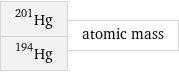 Hg-201 Hg-194 | atomic mass