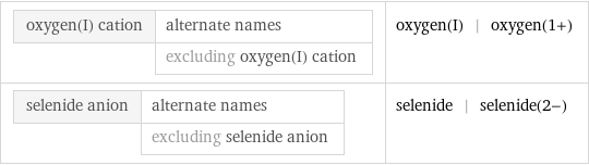 oxygen(I) cation | alternate names  | excluding oxygen(I) cation | oxygen(I) | oxygen(1+) selenide anion | alternate names  | excluding selenide anion | selenide | selenide(2-)