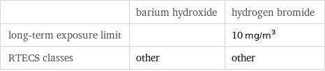  | barium hydroxide | hydrogen bromide long-term exposure limit | | 10 mg/m^3 RTECS classes | other | other