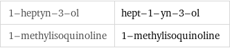 1-heptyn-3-ol | hept-1-yn-3-ol 1-methylisoquinoline | 1-methylisoquinoline