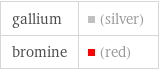 gallium | (silver) bromine | (red)