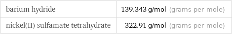 barium hydride | 139.343 g/mol (grams per mole) nickel(II) sulfamate tetrahydrate | 322.91 g/mol (grams per mole)